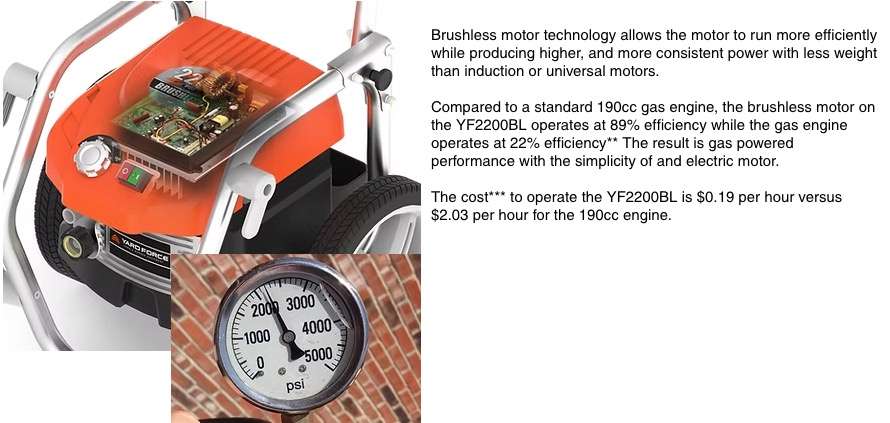 Yard Force EW B23 - YF2200BL Max 2500 PSI  Electric Pressure Washer with Brushless Motor image 5